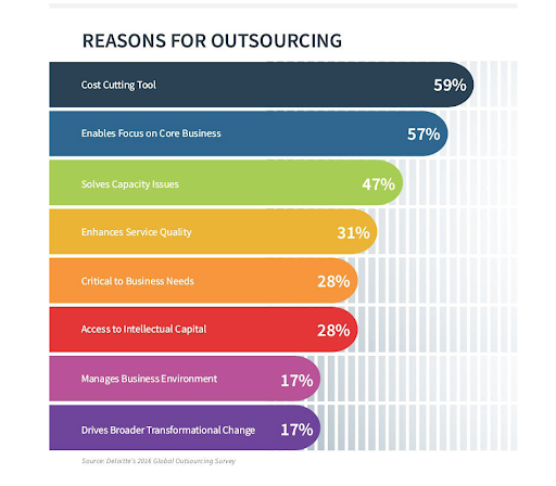 reseaons-for-outsourcing