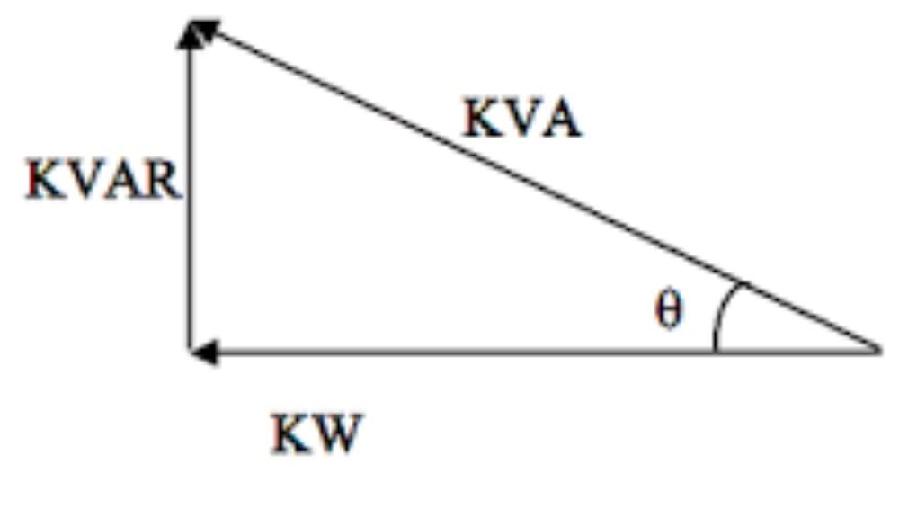 what-is-the-basic-unit-of-electricity-bill-techplanet