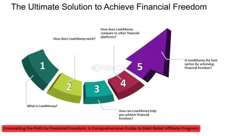 As the demand for effective debt relief solutions continues to rise. the role of debt relief affiliate program