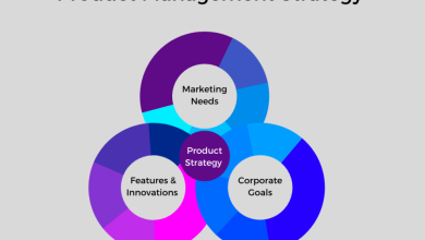 Photo of How product management software transforms business strategy